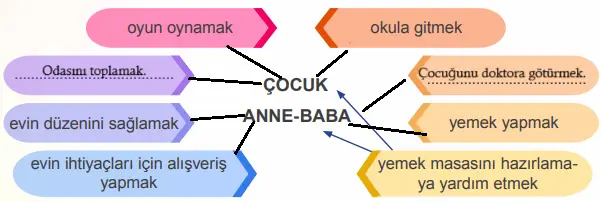4. Sınıf İnsan Hakları Ders Kitabı Sayfa 21-22 Cevapları MEB Yayınları