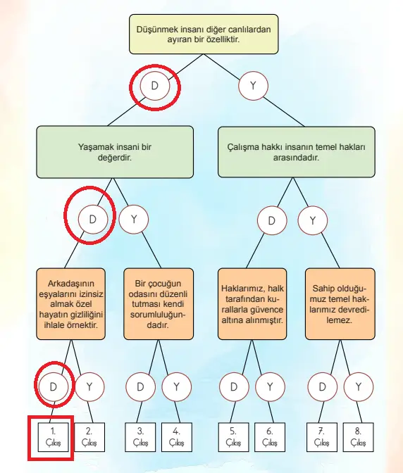 4. Sınıf İnsan Hakları Ders Kitabı Sayfa 23-24-25-26 Cevapları MEB Yayınları