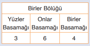 4. Sınıf Matematik Ders Kitabı Sayfa 18-21-22. Cevapları Fersa Yayınları