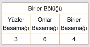 4. Sınıf Matematik Ders Kitabı Sayfa 18-21-22. Cevapları Fersa Yayınları