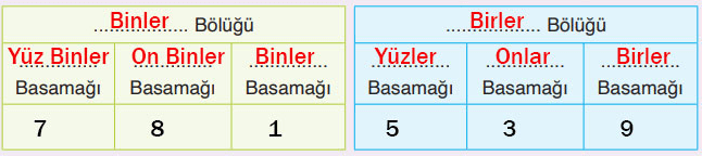 4. Sınıf Matematik Ders Kitabı Sayfa 18 Cevapları Fersa Yayıncılık2