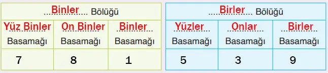 4. Sınıf Matematik Ders Kitabı Sayfa 18-21-22. Cevapları Fersa Yayınları 6 4. Sınıf Matematik Ders Kitabı Sayfa 18 Cevapları Fersa Yayıncılık2