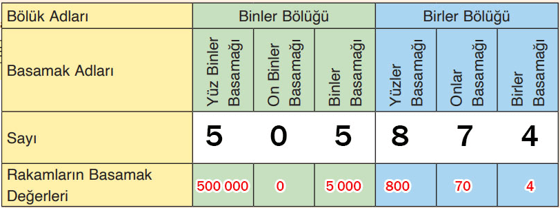 4. Sınıf Matematik Ders Kitabı Sayfa 21 Cevapları Fersa Yayıncılık
