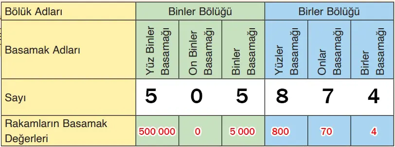 4. Sınıf Matematik Ders Kitabı Sayfa 18-21-22. Cevapları Fersa Yayınları 7 4. Sınıf Matematik Ders Kitabı Sayfa 21 Cevapları Fersa Yayıncılık