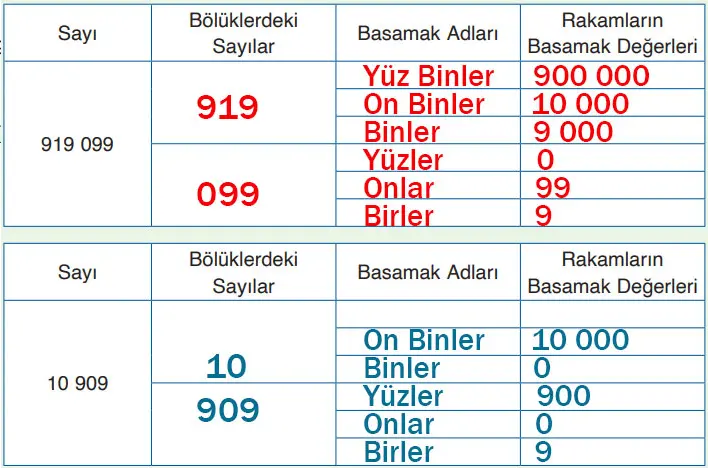 4. Sınıf Matematik Ders Kitabı Sayfa 18-21-22. Cevapları Fersa Yayınları 8 4. Sınıf Matematik Ders Kitabı Sayfa 22 Cevapları Fersa Yayıncılık