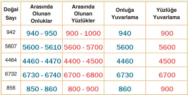 4. Sınıf Matematik Ders Kitabı Sayfa 23-25. Cevapları Fersa Yayınları 6 4. Sınıf Matematik Ders Kitabı Sayfa 25 Cevapları Fersa Yayıncılık