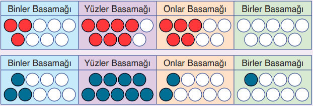 4. Sınıf Matematik Ders Kitabı Sayfa 26 Cevapları Fersa Yayıncılık2