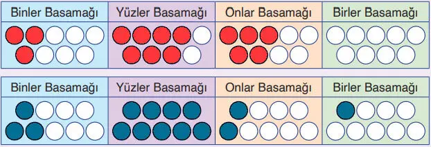 4. Sınıf Matematik Ders Kitabı Sayfa 26-28. Cevapları Fersa Yayınları 5 4. Sınıf Matematik Ders Kitabı Sayfa 26 Cevapları Fersa Yayıncılık2