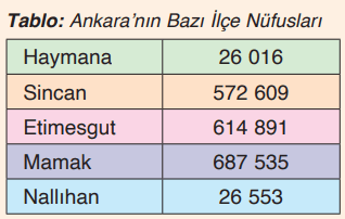 4. Sınıf Matematik Ders Kitabı Sayfa 28 Cevapları Fersa Yayıncılık