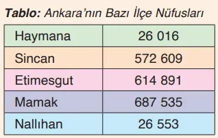 4. Sınıf Matematik Ders Kitabı Sayfa 26-28. Cevapları Fersa Yayınları 6 4. Sınıf Matematik Ders Kitabı Sayfa 28 Cevapları Fersa Yayıncılık