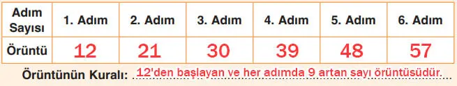 4. Sınıf Matematik Ders Kitabı Sayfa 29-31-32. Cevapları Fersa Yayınları 5 4. Sınıf Matematik Ders Kitabı Sayfa 31 Cevapları Fersa Yayıncılık