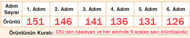 4. Sınıf Matematik Ders Kitabı Sayfa 31 Cevapları Fersa Yayıncılık1