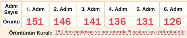4. Sınıf Matematik Ders Kitabı Sayfa 29-31-32. Cevapları Fersa Yayınları 6 4. Sınıf Matematik Ders Kitabı Sayfa 31 Cevapları Fersa Yayıncılık1