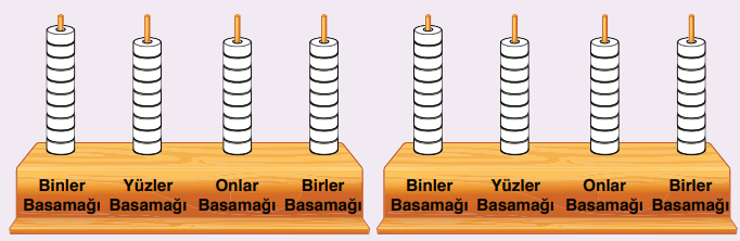 4. Sınıf Matematik Ders Kitabı Sayfa 37 Cevapları Fersa Yayıncılık1