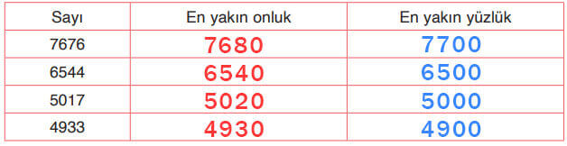 4. Sınıf Matematik Ders Kitabı Sayfa 46 Cevapları Fersa Yayıncılık
