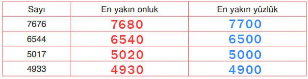 4. Sınıf Matematik Ders Kitabı Sayfa 44-45-46-47-48. Cevapları Fersa Yayınları 10 4. Sınıf Matematik Ders Kitabı Sayfa 46 Cevapları Fersa Yayıncılık