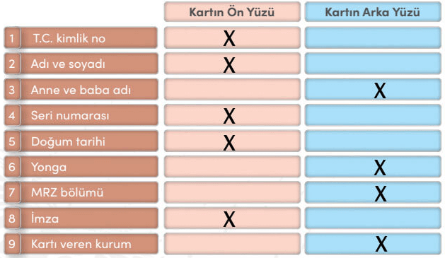4. Sınıf Sosyal Bilgiler Ders Kitabı Sayfa 16 Cevapları MEB Yayınları1