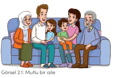 4. Sınıf Sosyal Bilgiler Ders Kitabı Sayfa 36 Cevapları MEB Yayınları