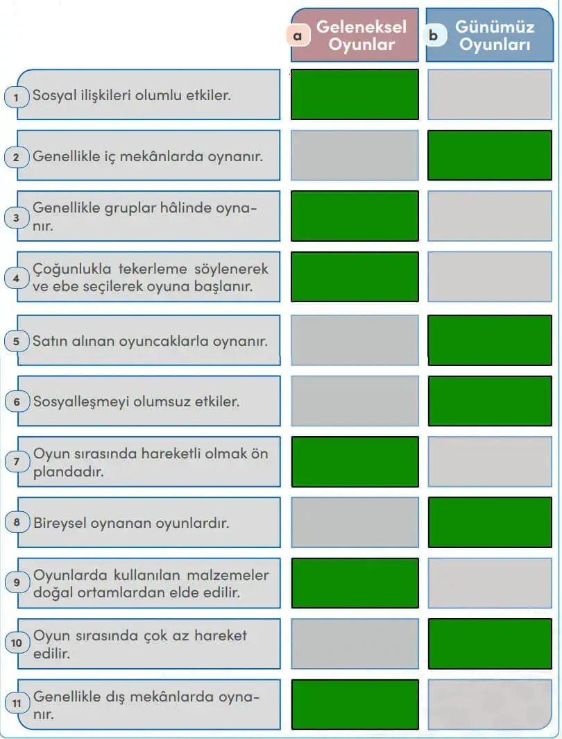 4. Sınıf Sosyal Bilgiler Ders Kitabı Sayfa 49 Cevapları MEB Yayınları