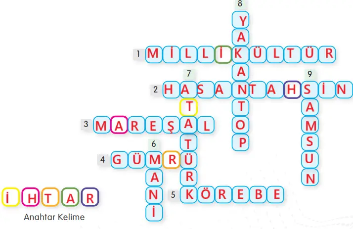 4. Sınıf Sosyal Bilgiler Ders Kitabı Sayfa 60-61. Cevapları MEB Yayınları 2 4. Sınıf Sosyal Bilgiler Ders Kitabı Sayfa 61 Cevapları MEB Yayınları