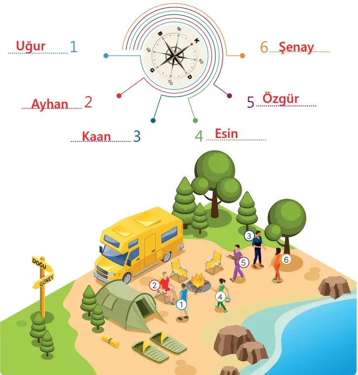 4. Sınıf Sosyal Bilgiler Ders Kitabı Sayfa 64-68-69. Cevapları MEB Yayınları