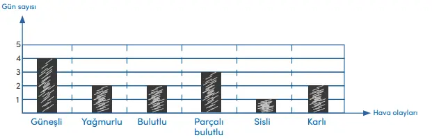 4. Sınıf Sosyal Bilgiler Ders Kitabı Sayfa 74-75-76-77. Cevapları MEB Yayınları 5 4. Sınıf Sosyal Bilgiler Ders Kitabı Sayfa 76 Cevapları MEB Yayınları