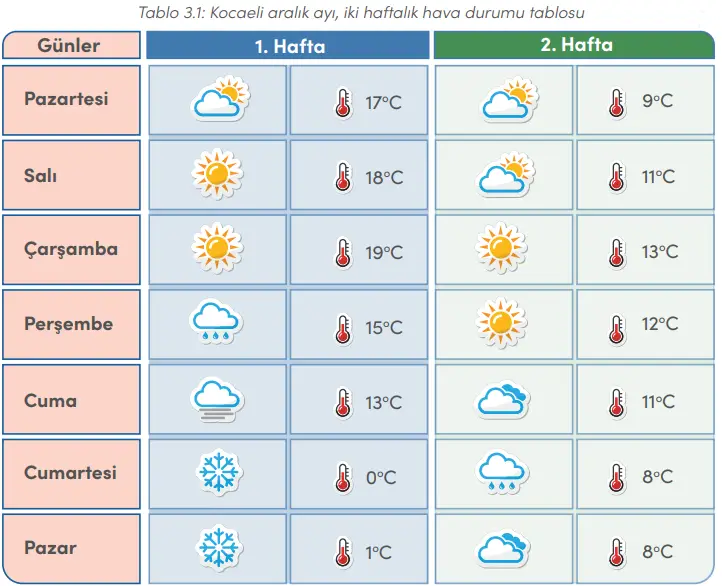 4. Sınıf Sosyal Bilgiler Ders Kitabı Sayfa 74-75-76-77. Cevapları MEB Yayınları 4 4. Sınıf Sosyal Bilgiler Ders Kitabı Sayfa 76 Cevapları MEB Yayınları