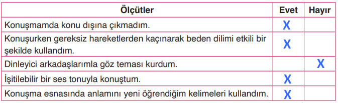4. Sınıf Türkçe Ders Kitabı Sayfa 17 Cevapları Tuna Yayıncılık