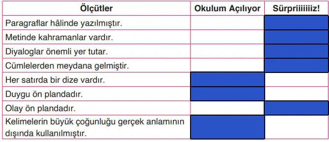 4. Sınıf Türkçe Ders Kitabı Sayfa 24 Cevapları ADA Yayınları