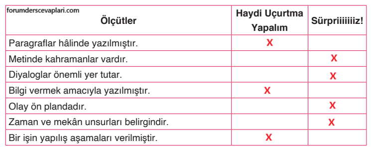 4. Sınıf Türkçe Ders Kitabı Sayfa 31 Cevapları ADA Yayınları