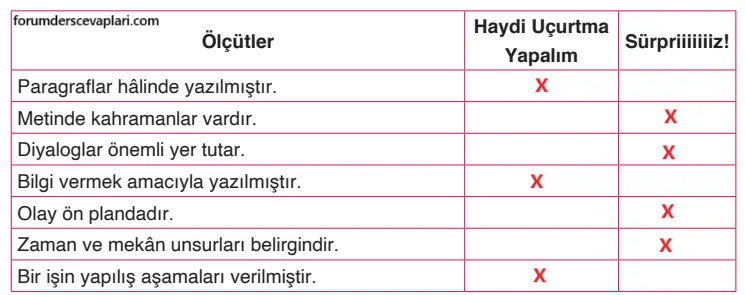 4. Sınıf Türkçe Ders Kitabı Sayfa 27-30-31-32-33-34-35. Cevapları ADA Yayınları 6 4. Sınıf Türkçe Ders Kitabı Sayfa 31 Cevapları ADA Yayınları