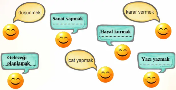 4. Sınıf İnsan Hakları Ders Kitabı Sayfa 14. Cevapları