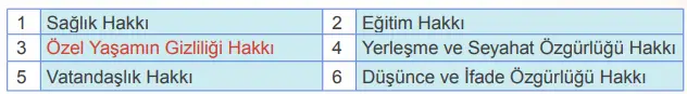 4. Sınıf İnsan Hakları Ders Kitabı Sayfa 15-17 Cevapları MEB Yayınları