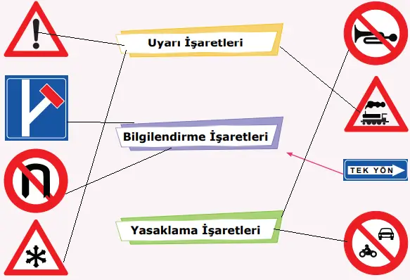 4. Sınıf Trafik Güvenliği Ders Kitabı Sayfa 16-18. Cevapları Anka Yayınevi 4 4. Sınıf Trafik Güvenliği Ders Kitabı Sayfa 18 Cevapları Anka Yayınları