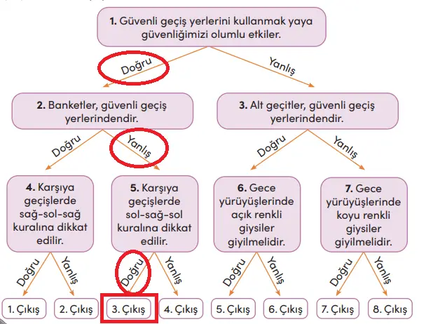 4. Sınıf Trafik Güvenliği Ders Kitabı Sayfa 21-22-23-24. Cevapları MEB Yayınları 10 4. Sınıf Trafik Güvenliği Ders Kitabı Sayfa 24 Cevapları