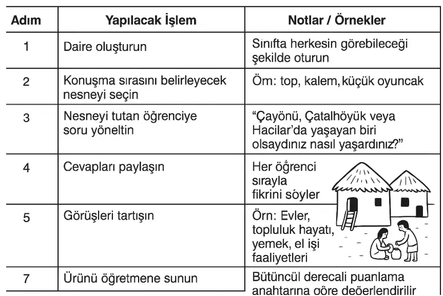 5. Sınıf Sosyal Bilgiler Ders Kitabı Sayfa 126-127-128-129. Cevapları MEB Yayınları