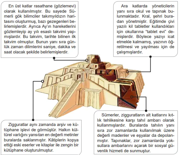 5. Sınıf Sosyal Bilgiler Ders Kitabı Sayfa 131-132-133-134. Cevapları MEB Yayınları