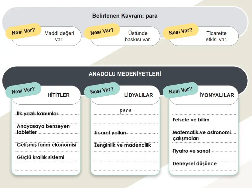 5. Sınıf Sosyal Bilgiler Ders Kitabı Sayfa 136-137-138-139 Cevapları MEB Yayınları 2 5. Sınıf Sosyal Bilgiler Ders Kitabı Sayfa 139 Cevapları