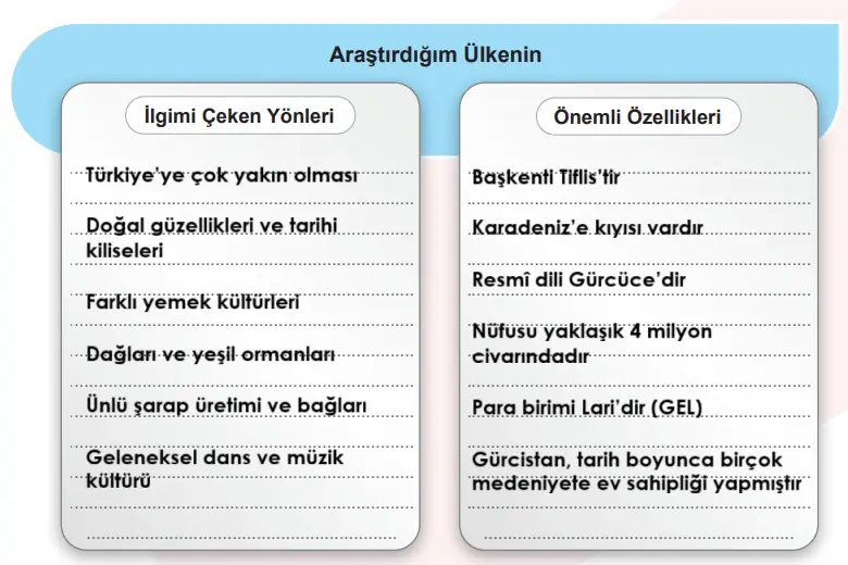 5. Sınıf Sosyal Bilgiler Ders Kitabı Sayfa 91 Cevapları