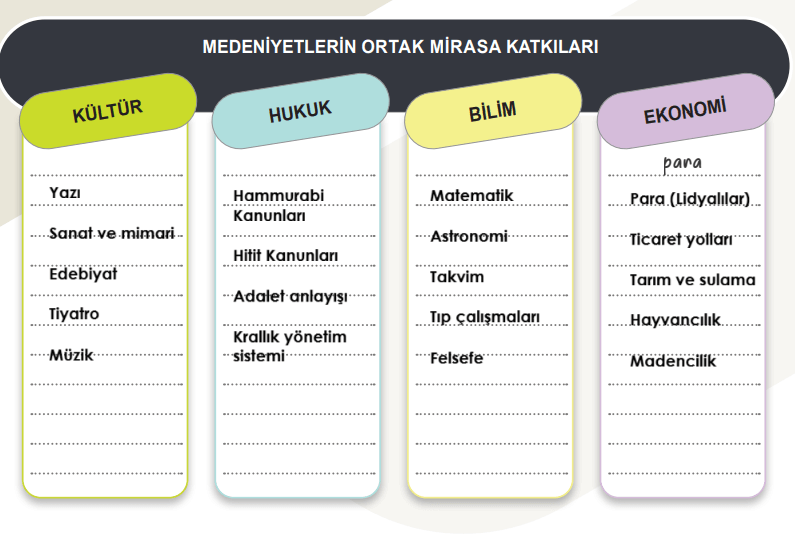 5. Sınıf Sosyal Bilgiler Ders Kitabı Sayfa 139 Cevapları