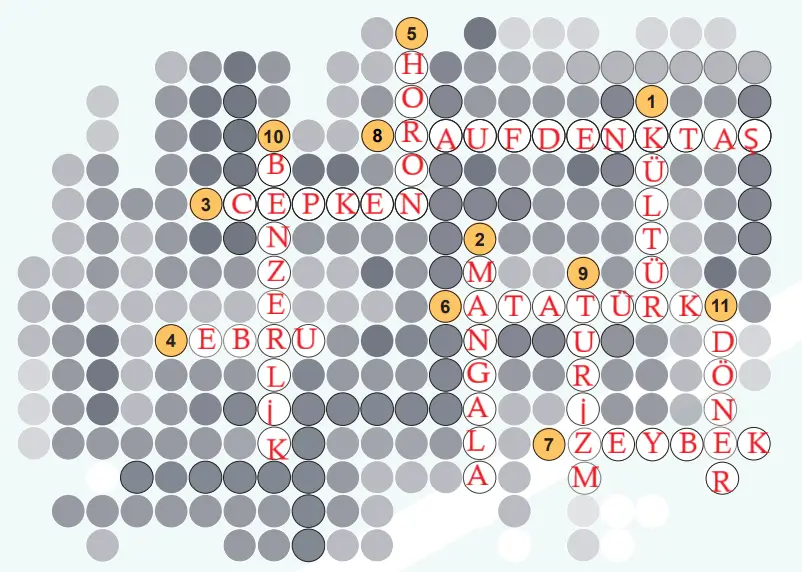 5. Sınıf Sosyal Bilgiler Ders Kitabı Sayfa 30-31-32-33 Cevapları MEB Yayınları