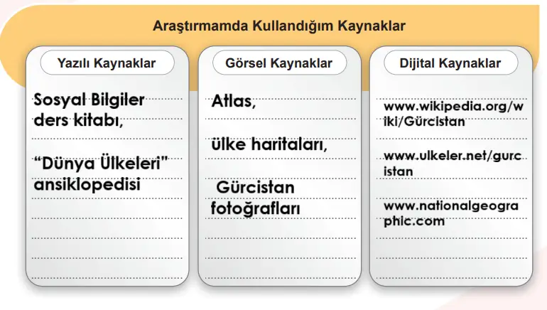 5. Sınıf Sosyal Bilgiler Ders Kitabı Sayfa 91 Cevapları
