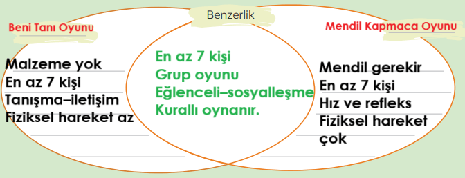 5. Sınıf Türkçe Ders Kitabı Sayfa 46-47-48 Cevapları 1. Kitap
