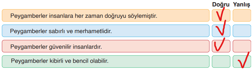 6. Sınıf Din Kültürü Ders Kitabı Sayfa 15 Cevapları