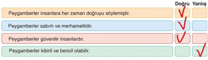 6. Sınıf Din Kültürü Ders Kitabı Sayfa 13-14-15-17-18-21-22. Cevapları MEB Yayınları
