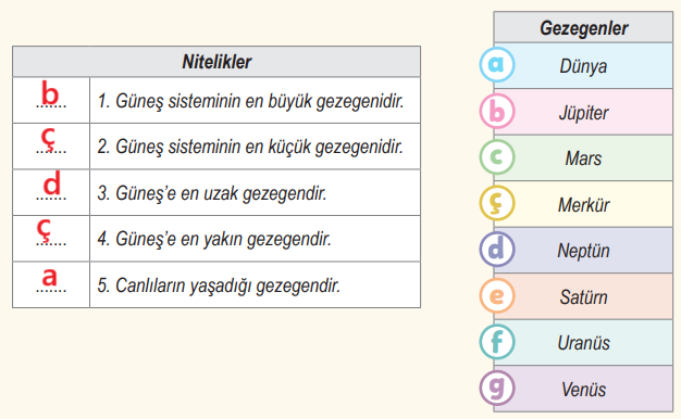 6. Sınıf Fen Bilimleri Ders Kitabı Sayfa 16-17 Cevapları 1. Kitap