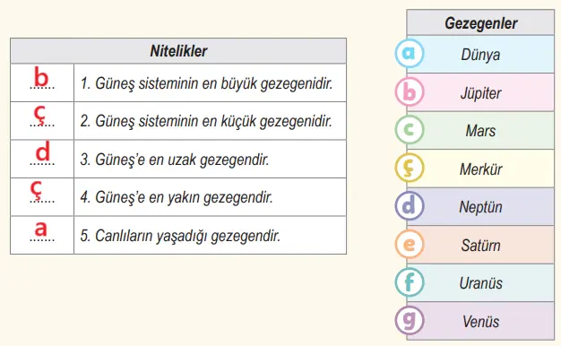 6. Sınıf Fen Bilimleri Ders Kitabı Sayfa 16-17 Cevapları 1. Kitap 3 6. Sınıf Fen Bilimleri Ders Kitabı Sayfa 16 Cevapları Birinci Kitap