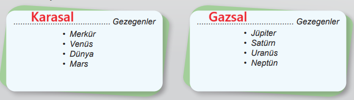 6. Sınıf Fen Bilimleri Ders Kitabı Sayfa 22 Cevapları Birinci Kitap1