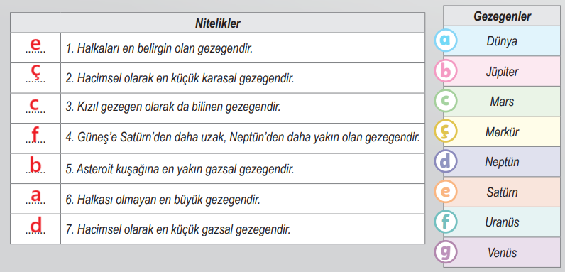 6. Sınıf Fen Bilimleri Ders Kitabı Sayfa 24 Cevapları Birinci Kitap