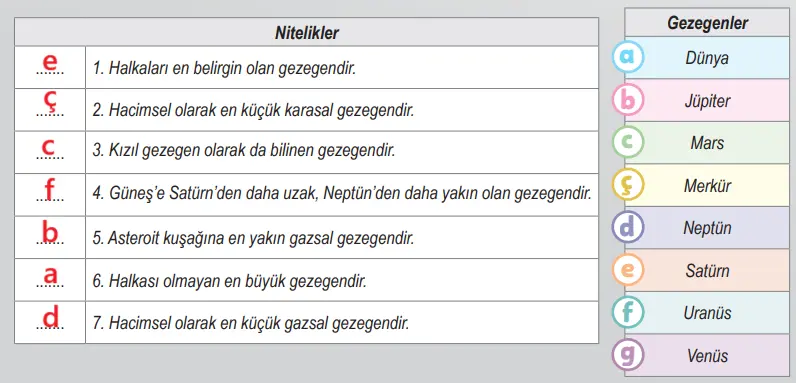 6. Sınıf Fen Bilimleri Ders Kitabı Sayfa 19-22-23-24-25-26-28 Cevapları 1. Kitap 11 6. Sınıf Fen Bilimleri Ders Kitabı Sayfa 24 Cevapları Birinci Kitap